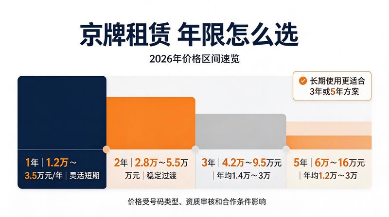 北京各区车牌租赁服务点